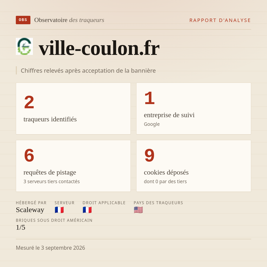 ville-coulon.fr : 2 traqueurs identifiés, 1 entreprise de suivi, 6 requêtes de pistage. Chiffres relevés après acceptation de la bannière.