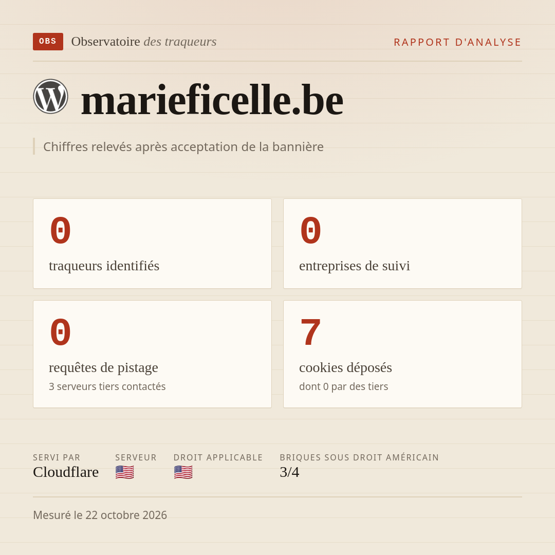 marieficelle.be : 0 traqueurs identifiés, 0 entreprises de suivi, 0 requêtes de pistage. Chiffres relevés après acceptation de la bannière.