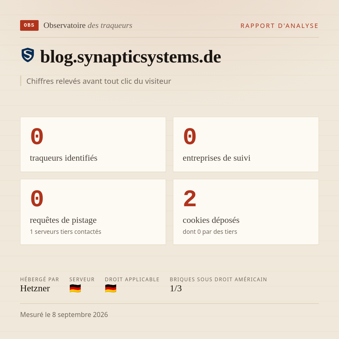 blog.synapticsystems.de : 0 traqueurs identifiés, 0 entreprises de suivi, 0 requêtes de pistage. Chiffres relevés avant tout clic du visiteur.