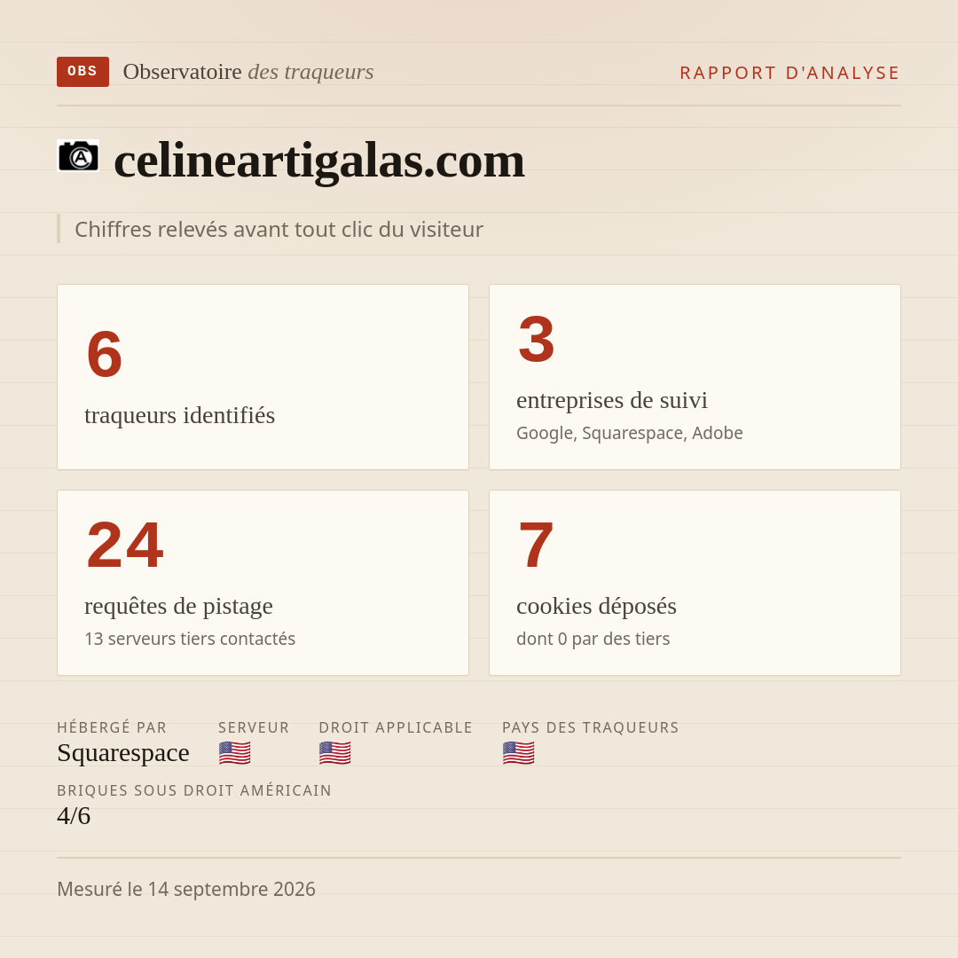 celineartigalas.com : 6 traqueurs identifiés, 3 entreprises de suivi, 24 requêtes de pistage. Chiffres relevés avant tout clic du visiteur.