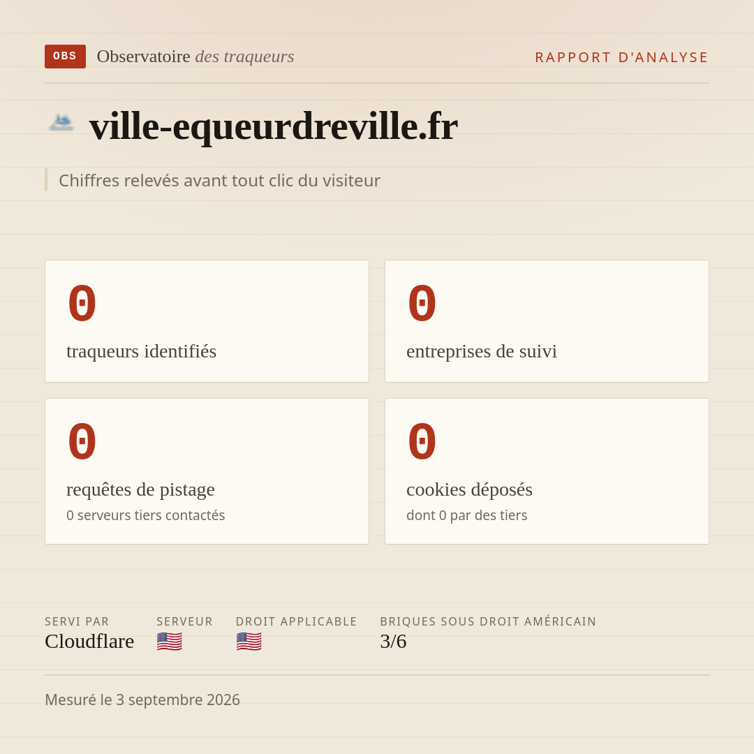 ville-equeurdreville.fr : 0 traqueurs identifiés, 0 entreprises de suivi, 0 requêtes de pistage. Chiffres relevés avant tout clic du visiteur.