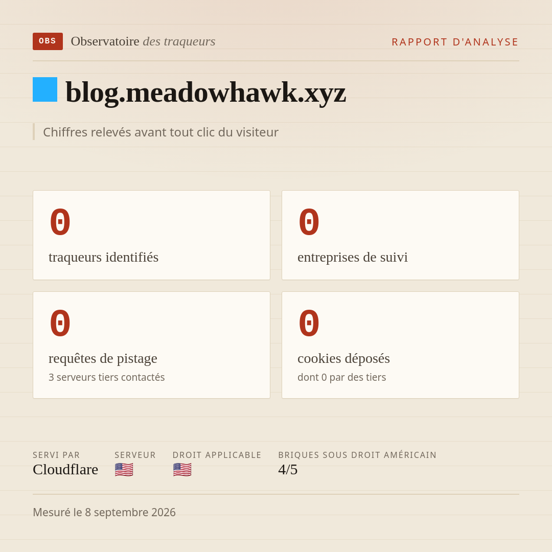 blog.meadowhawk.xyz : 0 traqueurs identifiés, 0 entreprises de suivi, 0 requêtes de pistage. Chiffres relevés avant tout clic du visiteur.