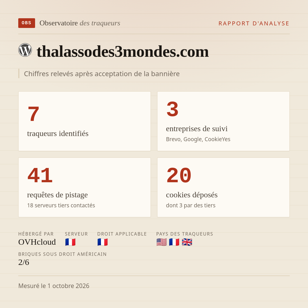 thalassodes3mondes.com : 7 traqueurs identifiés, 3 entreprises de suivi, 41 requêtes de pistage. Chiffres relevés après acceptation de la bannière.