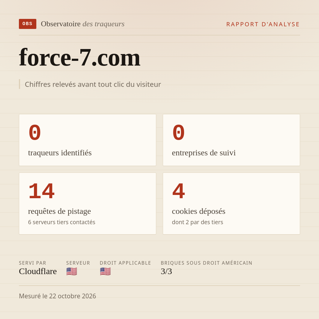 force-7.com : 0 traqueurs identifiés, 0 entreprises de suivi, 14 requêtes de pistage. Chiffres relevés avant tout clic du visiteur.