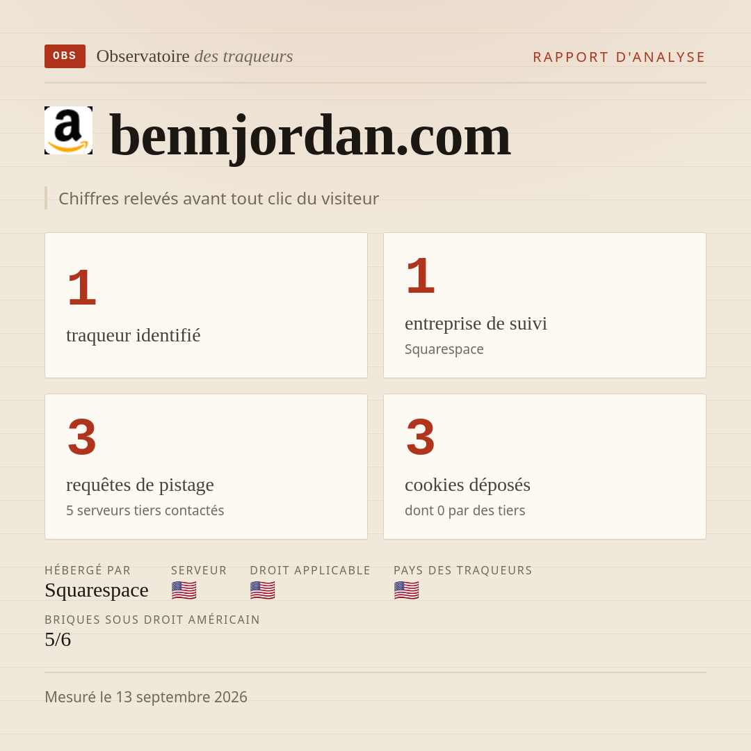 bennjordan.com : 1 traqueur identifié, 1 entreprise de suivi, 3 requêtes de pistage. Chiffres relevés avant tout clic du visiteur.