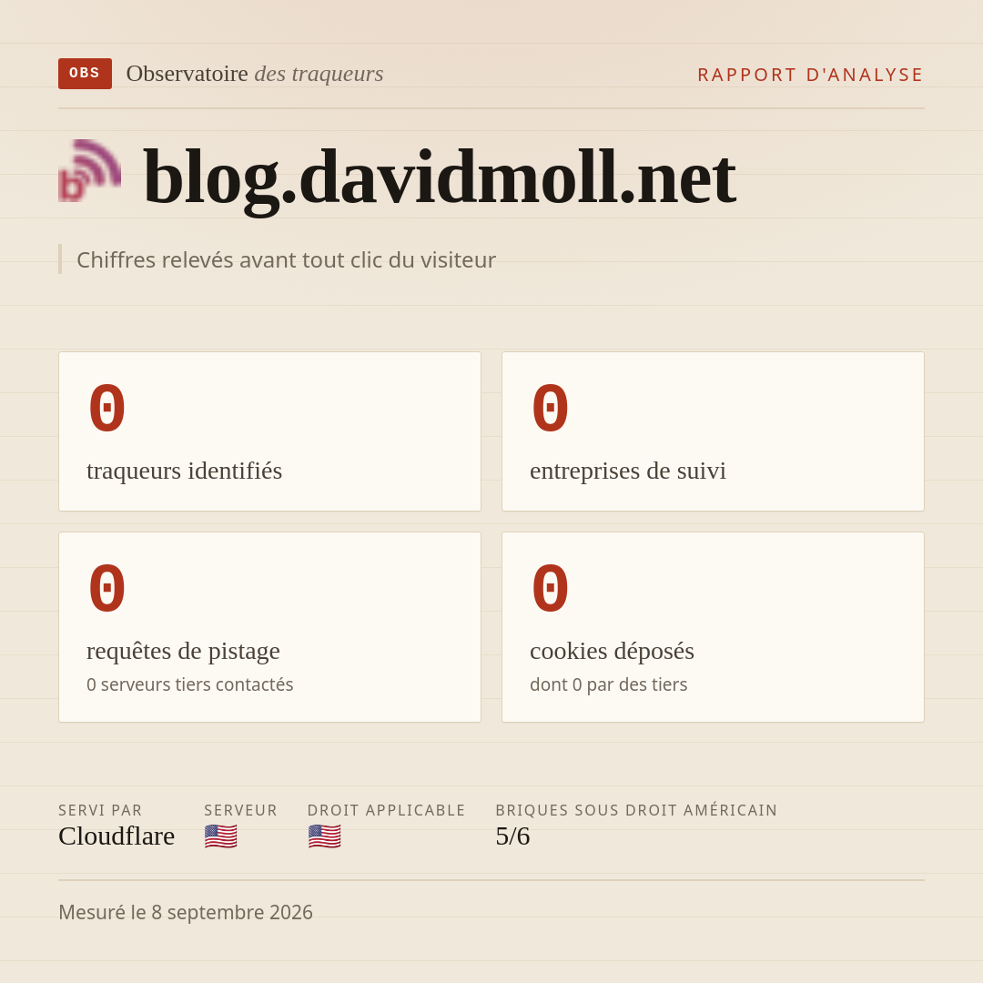 blog.davidmoll.net : 0 traqueurs identifiés, 0 entreprises de suivi, 0 requêtes de pistage. Chiffres relevés avant tout clic du visiteur.