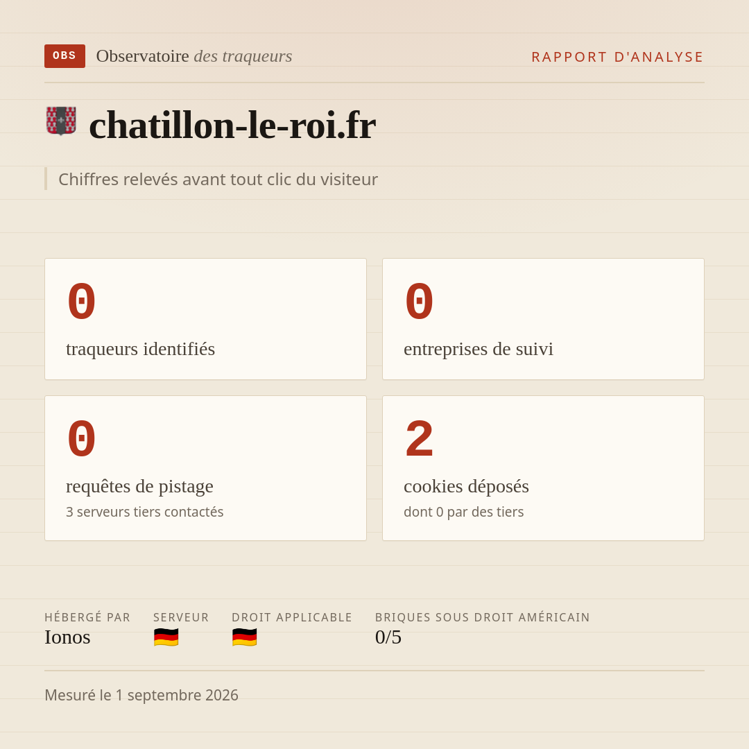 chatillon-le-roi.fr : 0 traqueurs identifiés, 0 entreprises de suivi, 0 requêtes de pistage. Chiffres relevés avant tout clic du visiteur.