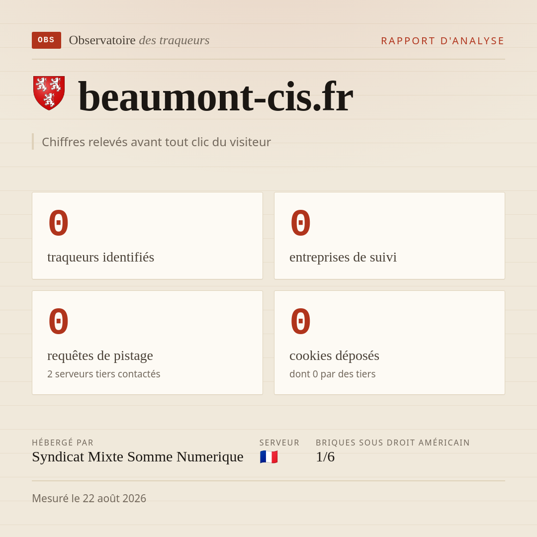 beaumont-cis.fr : 0 traqueurs identifiés, 0 entreprises de suivi, 0 requêtes de pistage. Chiffres relevés avant tout clic du visiteur.