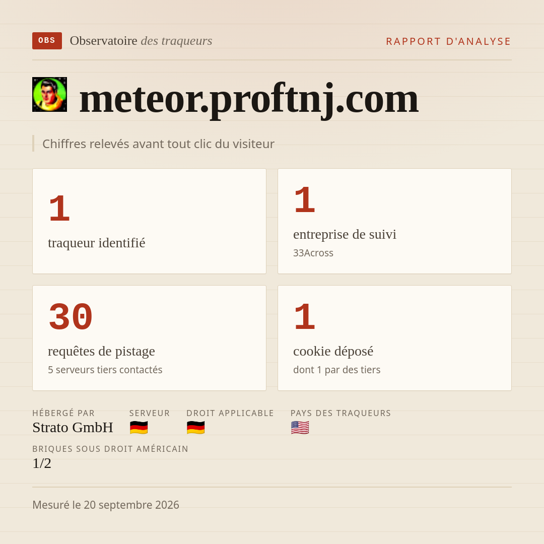 meteor.proftnj.com : 1 traqueur identifié, 1 entreprise de suivi, 30 requêtes de pistage. Chiffres relevés avant tout clic du visiteur.