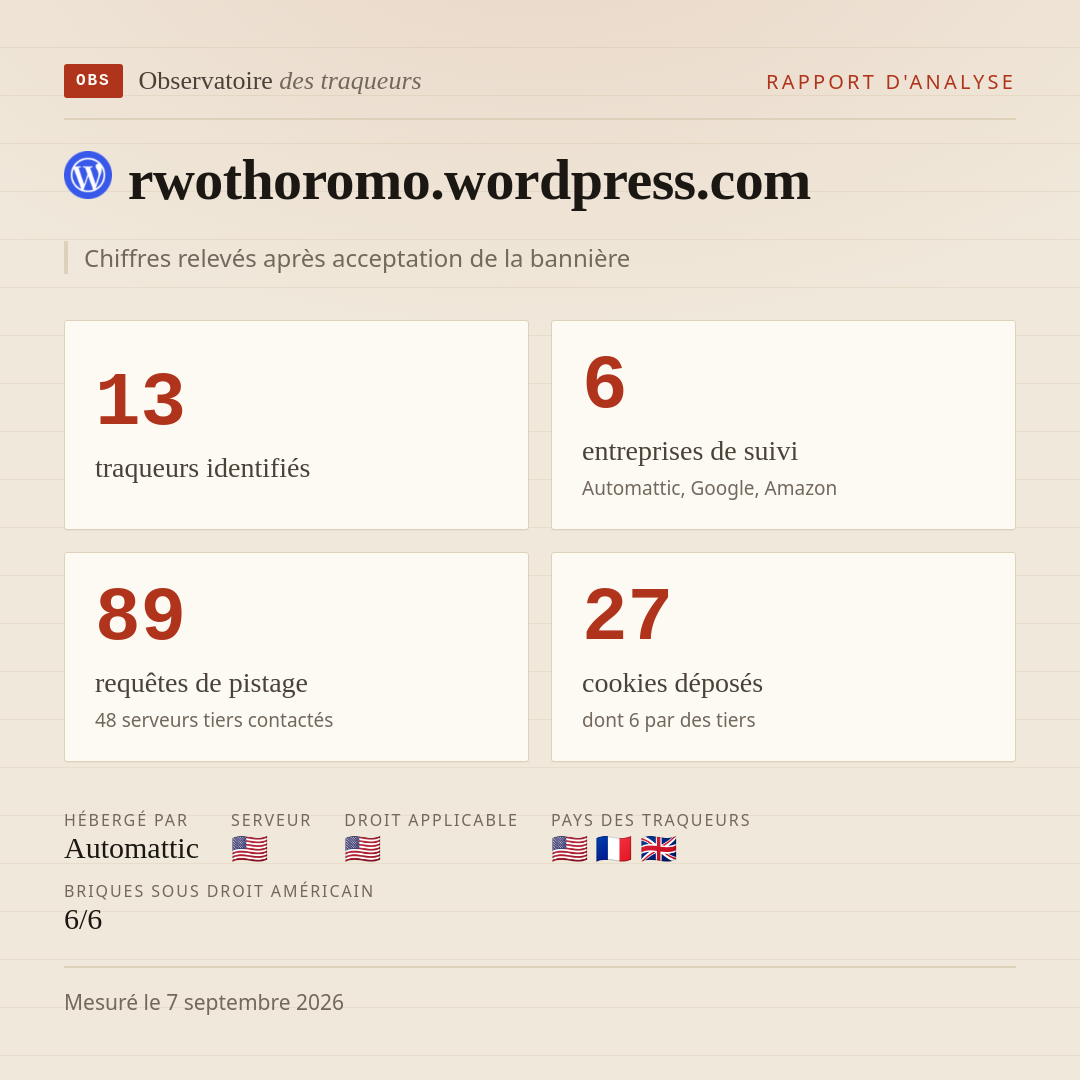rwothoromo.wordpress.com : 13 traqueurs identifiés, 6 entreprises de suivi, 89 requêtes de pistage. Chiffres relevés après acceptation de la bannière.