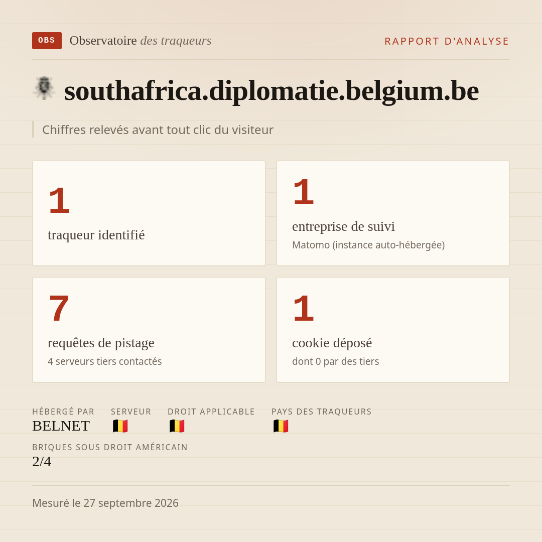 southafrica.diplomatie.belgium.be : 1 traqueur identifié, 1 entreprise de suivi, 7 requêtes de pistage. Chiffres relevés avant tout clic du visiteur.