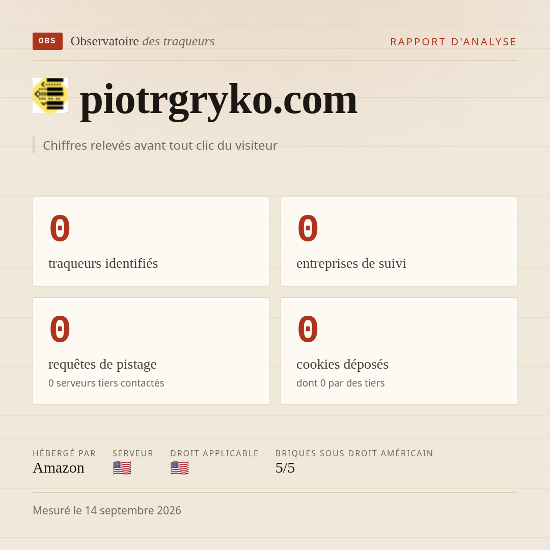 piotrgryko.com : 0 traqueurs identifiés, 0 entreprises de suivi, 0 requêtes de pistage. Chiffres relevés avant tout clic du visiteur.