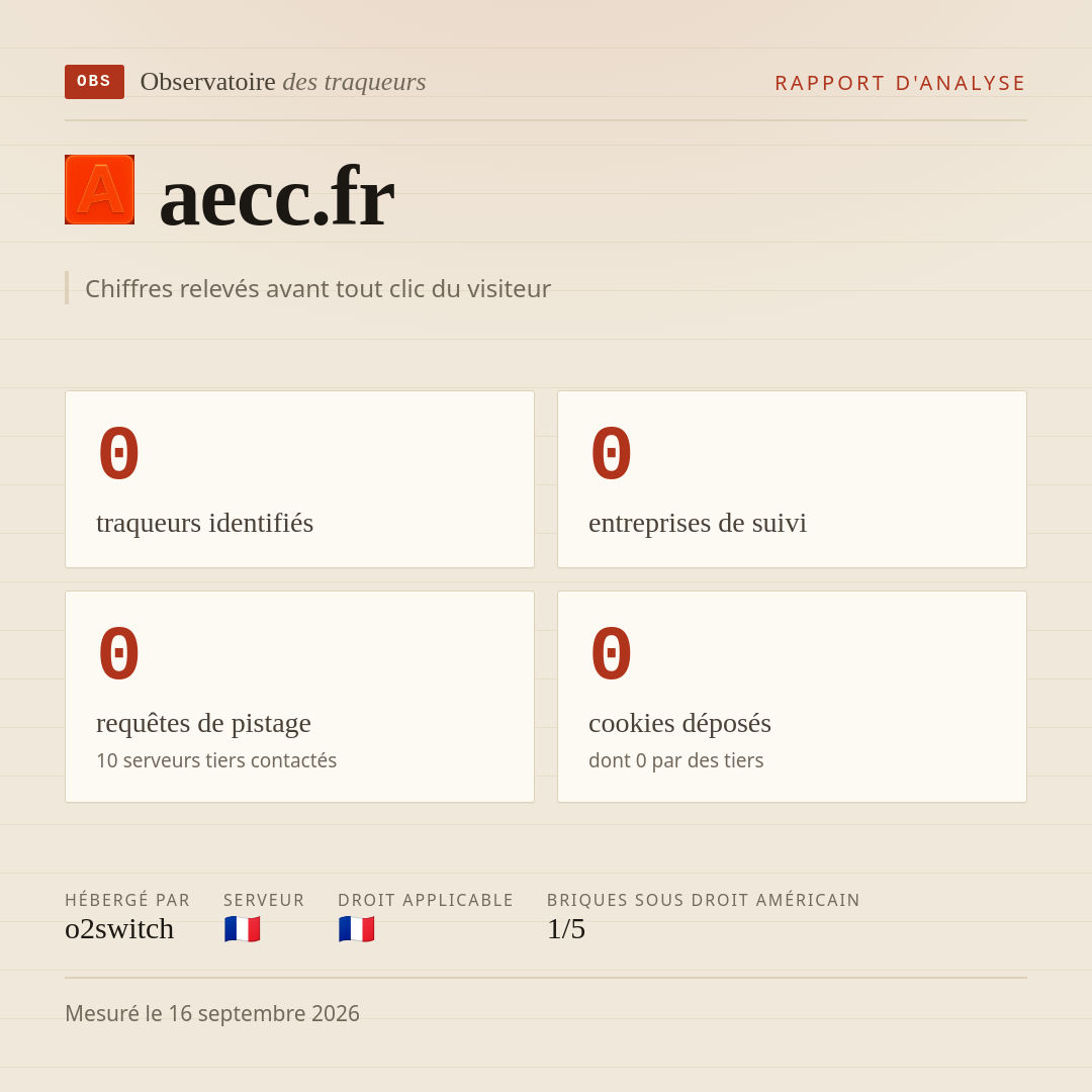 aecc.fr : 0 traqueurs identifiés, 0 entreprises de suivi, 0 requêtes de pistage. Chiffres relevés avant tout clic du visiteur.