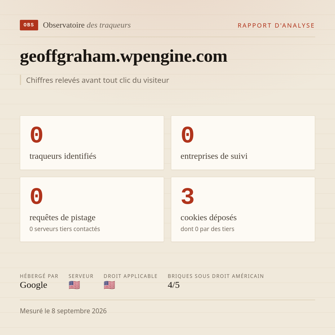 geoffgraham.wpengine.com : 0 traqueurs identifiés, 0 entreprises de suivi, 0 requêtes de pistage. Chiffres relevés avant tout clic du visiteur.