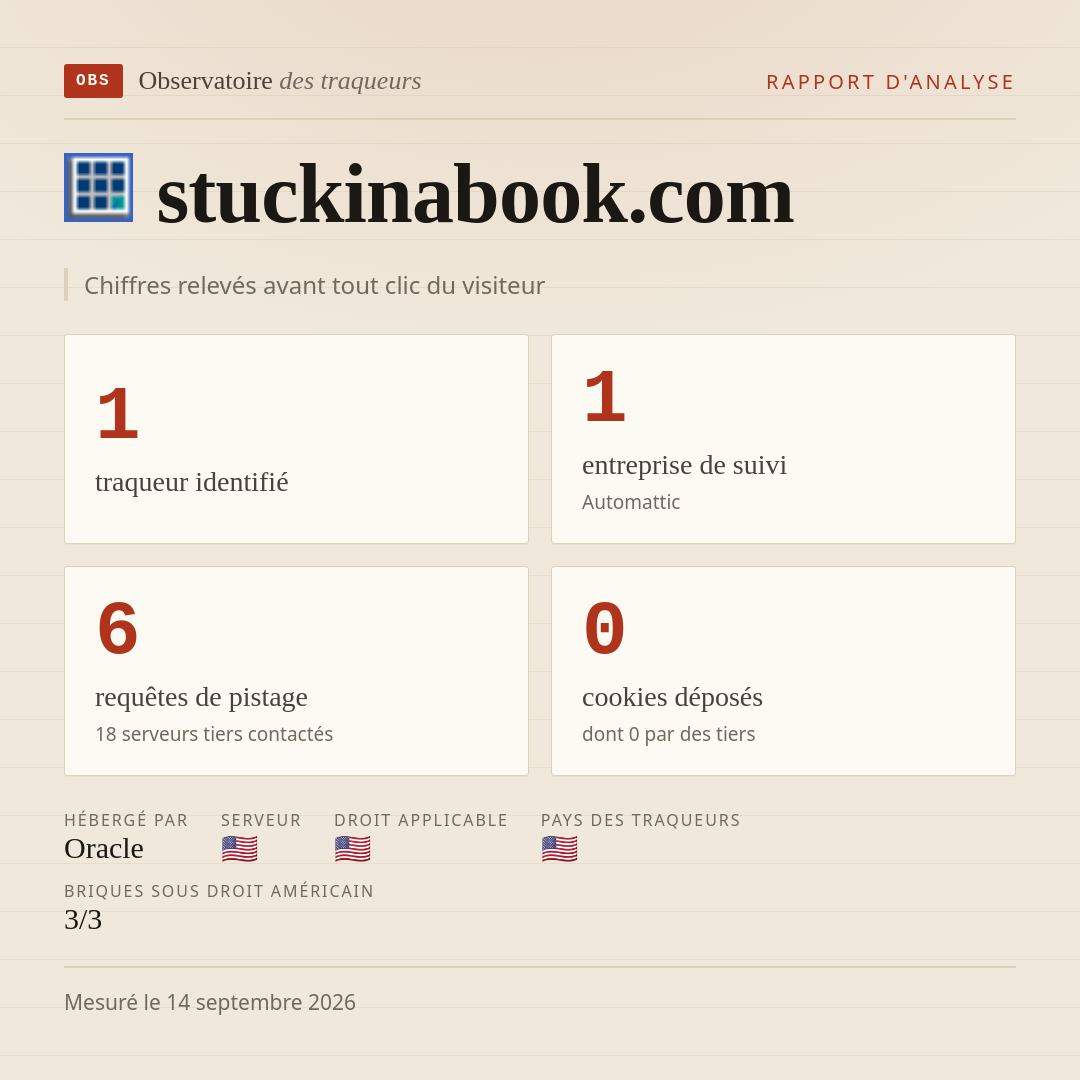 stuckinabook.com : 1 traqueur identifié, 1 entreprise de suivi, 6 requêtes de pistage. Chiffres relevés avant tout clic du visiteur.