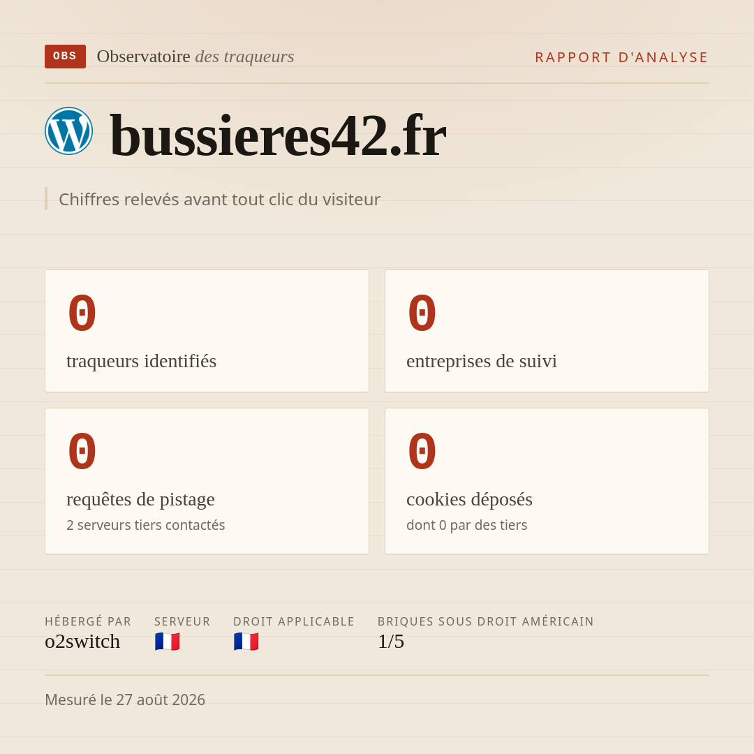 bussieres42.fr : 0 traqueurs identifiés, 0 entreprises de suivi, 0 requêtes de pistage. Chiffres relevés avant tout clic du visiteur.