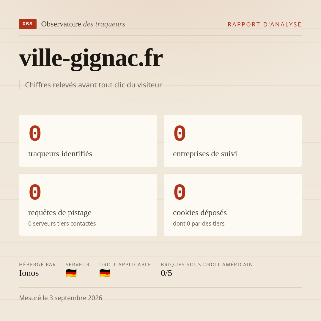 ville-gignac.fr : 0 traqueurs identifiés, 0 entreprises de suivi, 0 requêtes de pistage. Chiffres relevés avant tout clic du visiteur.