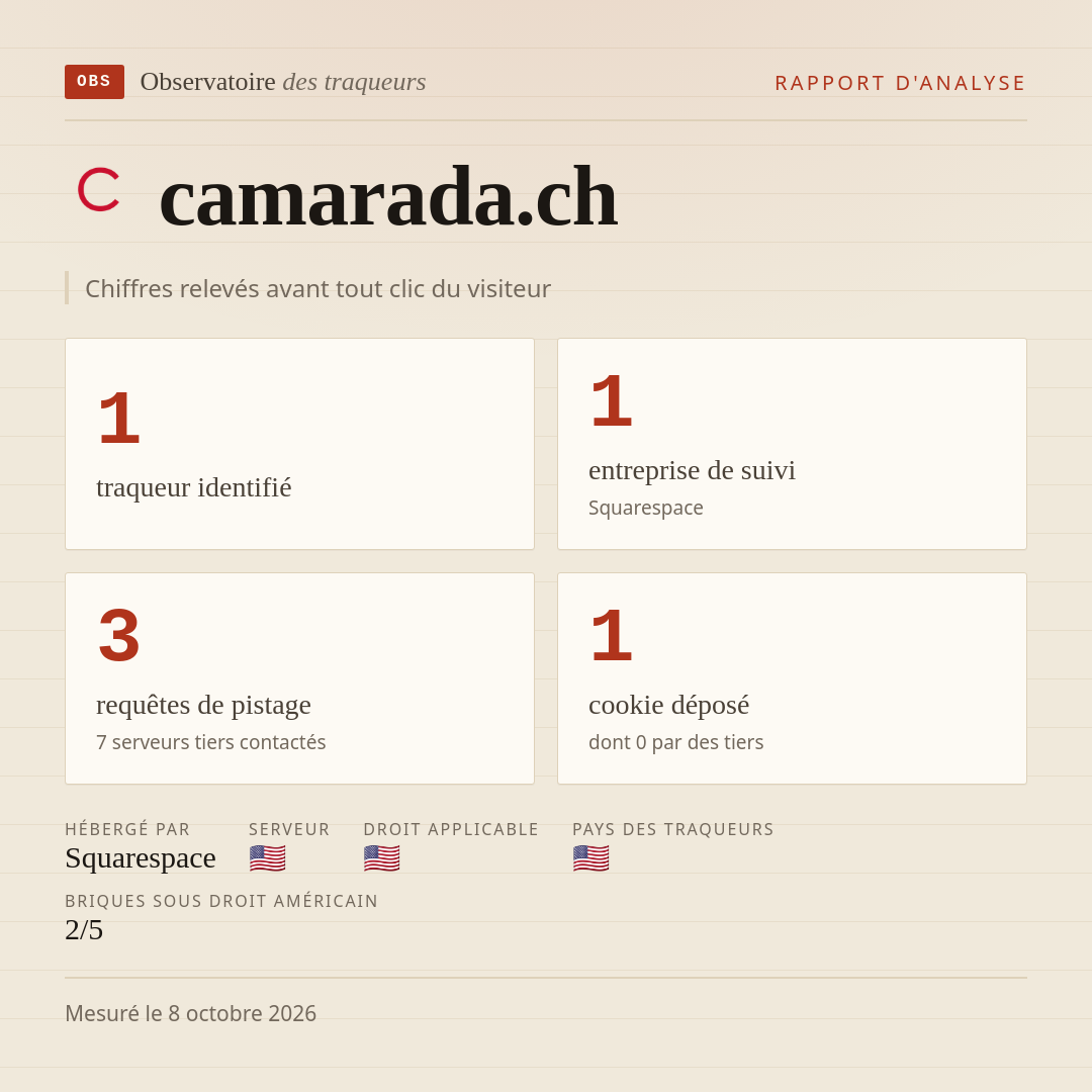 camarada.ch : 1 traqueur identifié, 1 entreprise de suivi, 3 requêtes de pistage. Chiffres relevés avant tout clic du visiteur.