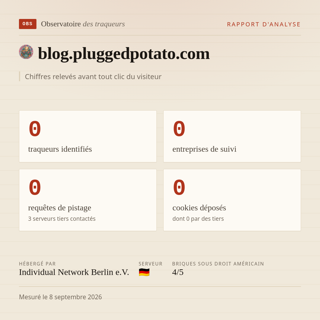 blog.pluggedpotato.com : 0 traqueurs identifiés, 0 entreprises de suivi, 0 requêtes de pistage. Chiffres relevés avant tout clic du visiteur.