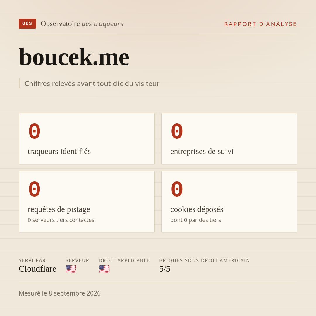 boucek.me : 0 traqueurs identifiés, 0 entreprises de suivi, 0 requêtes de pistage. Chiffres relevés avant tout clic du visiteur.