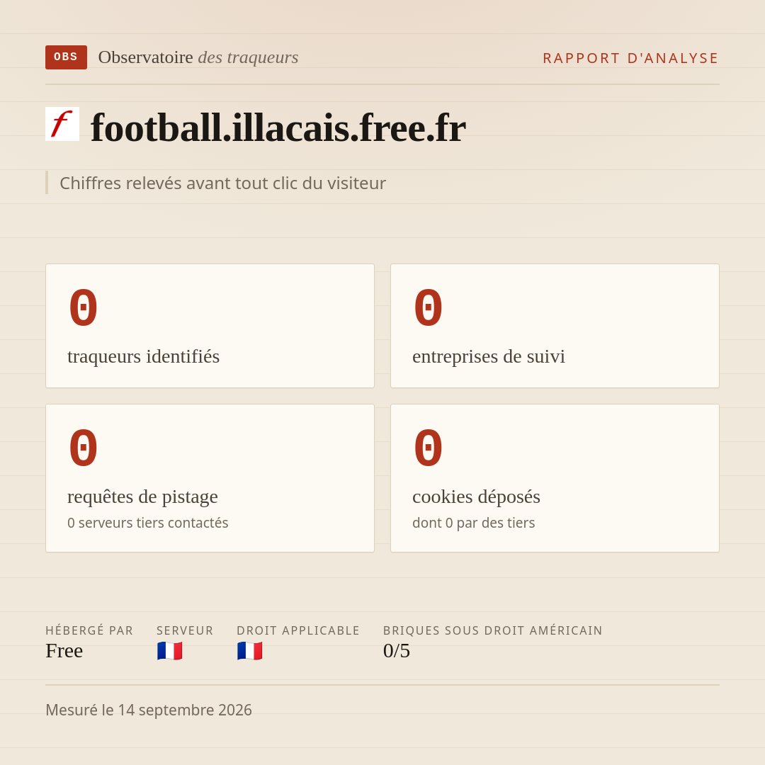 football.illacais.free.fr : 0 traqueurs identifiés, 0 entreprises de suivi, 0 requêtes de pistage. Chiffres relevés avant tout clic du visiteur.