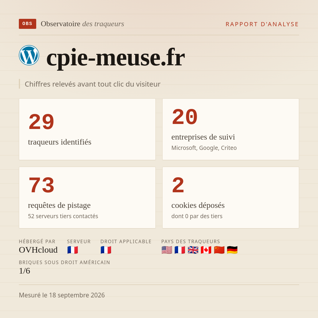 cpie-meuse.fr : 29 traqueurs identifiés, 20 entreprises de suivi, 73 requêtes de pistage. Chiffres relevés avant tout clic du visiteur.