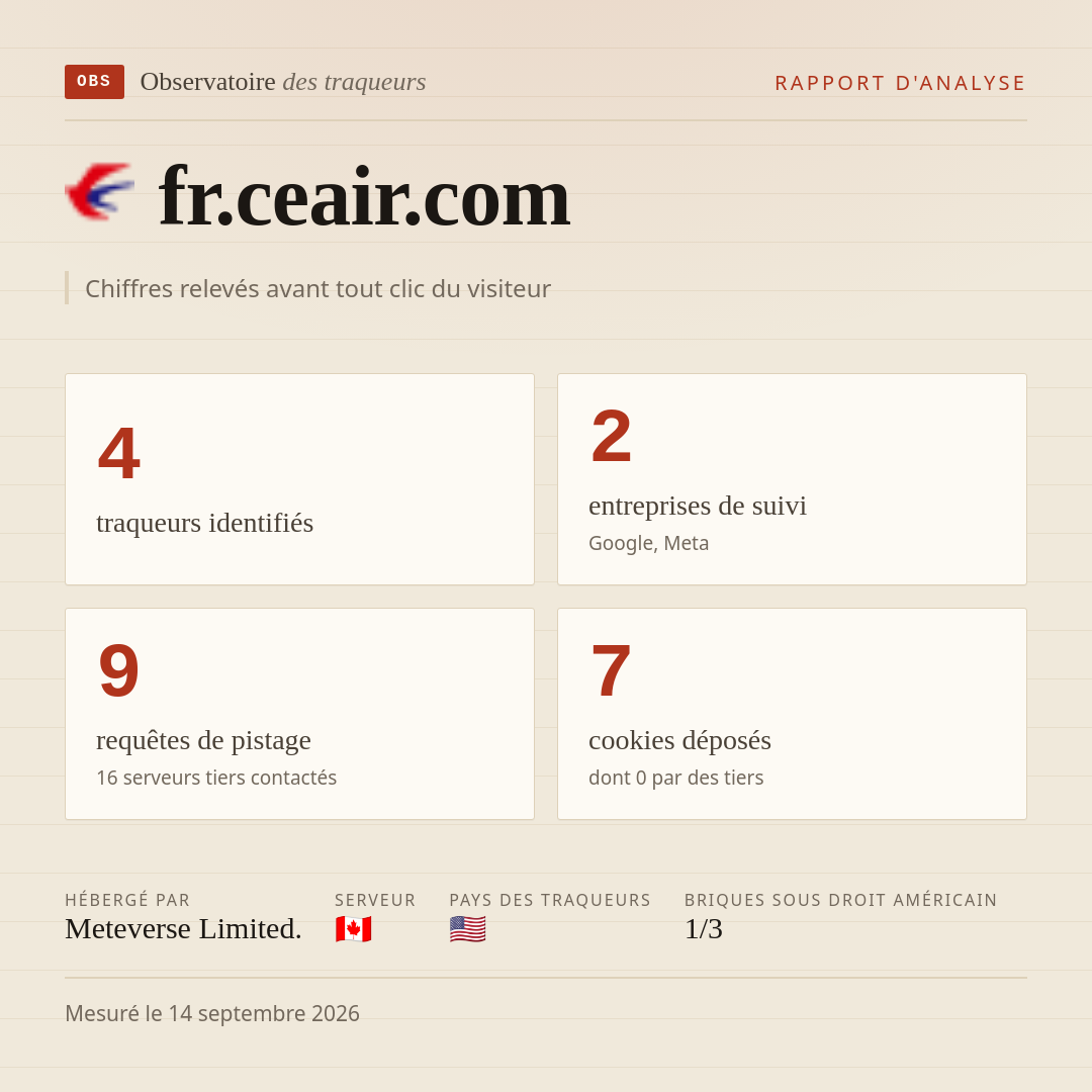fr.ceair.com : 4 traqueurs identifiés, 2 entreprises de suivi, 9 requêtes de pistage. Chiffres relevés avant tout clic du visiteur.
