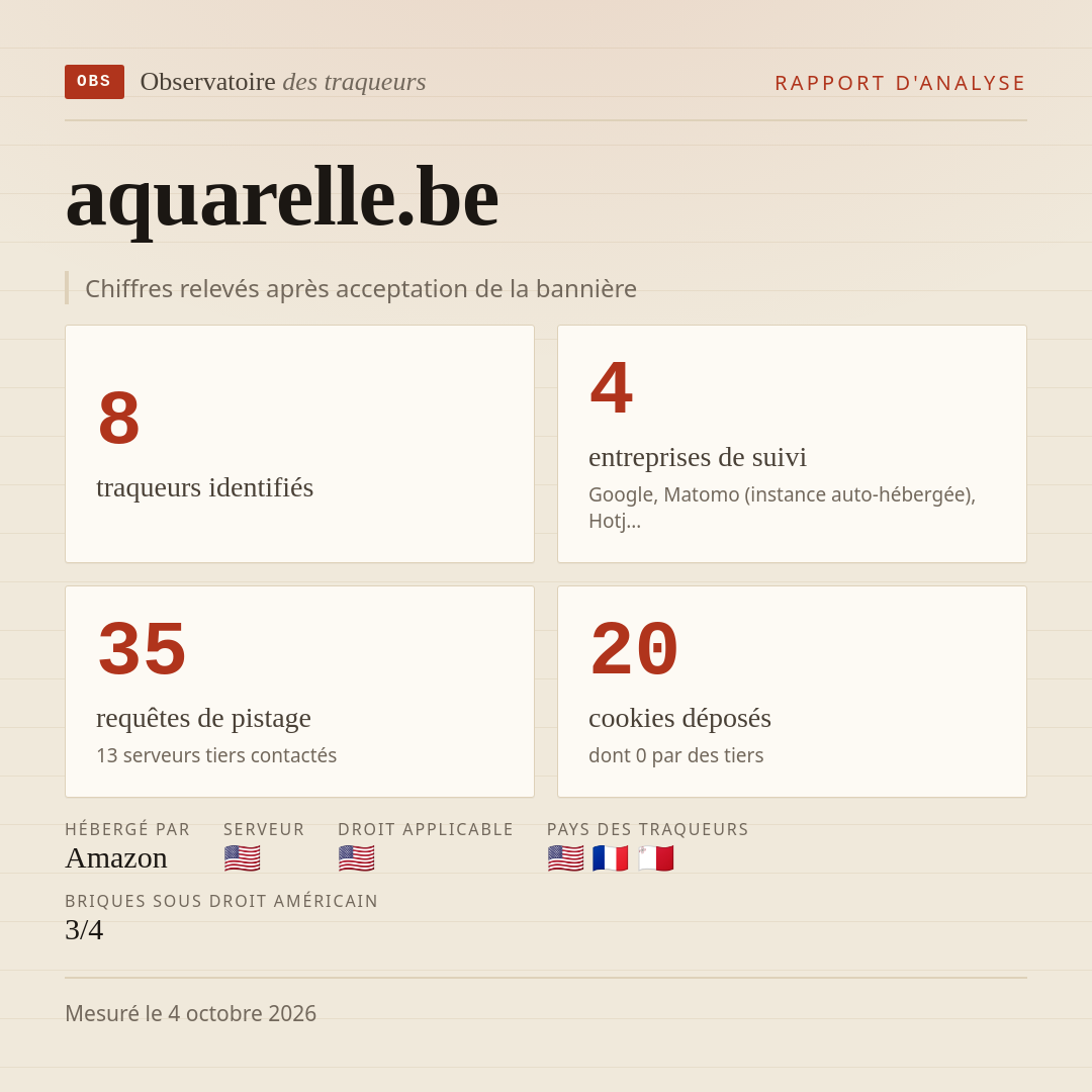 aquarelle.be : 8 traqueurs identifiés, 4 entreprises de suivi, 35 requêtes de pistage. Chiffres relevés après acceptation de la bannière.
