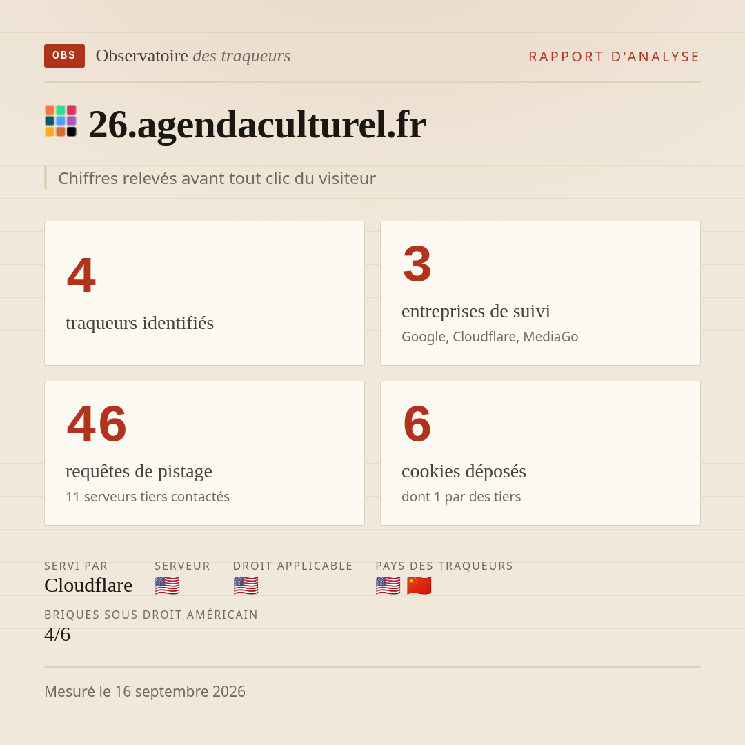 26.agendaculturel.fr : 4 traqueurs identifiés, 3 entreprises de suivi, 46 requêtes de pistage. Chiffres relevés avant tout clic du visiteur.