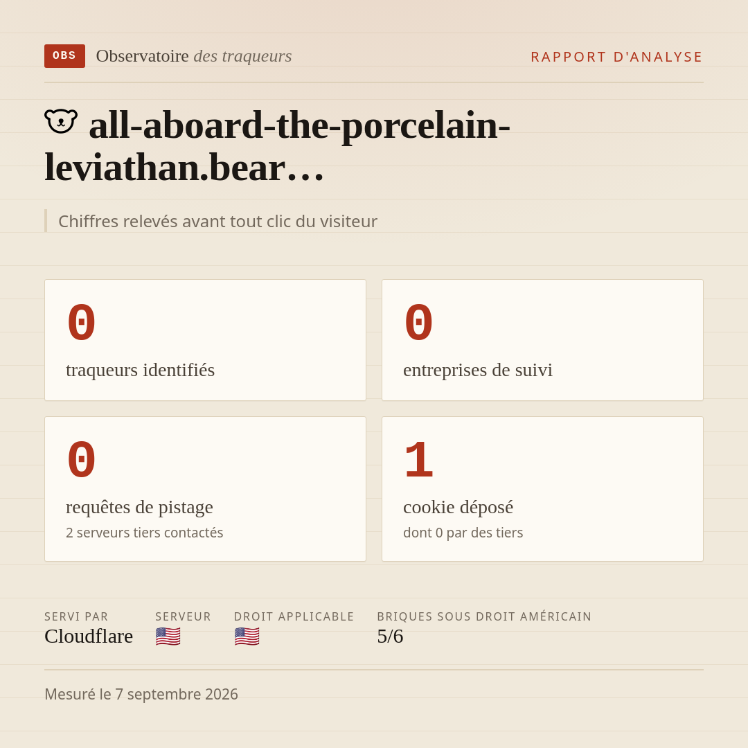 all-aboard-the-porcelain-leviathan.bear… : 0 traqueurs identifiés, 0 entreprises de suivi, 0 requêtes de pistage. Chiffres relevés avant tout clic du visiteur.