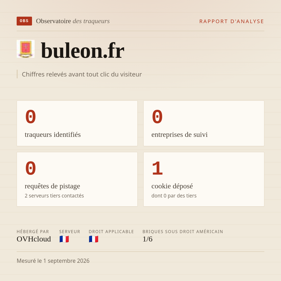 buleon.fr : 0 traqueurs identifiés, 0 entreprises de suivi, 0 requêtes de pistage. Chiffres relevés avant tout clic du visiteur.
