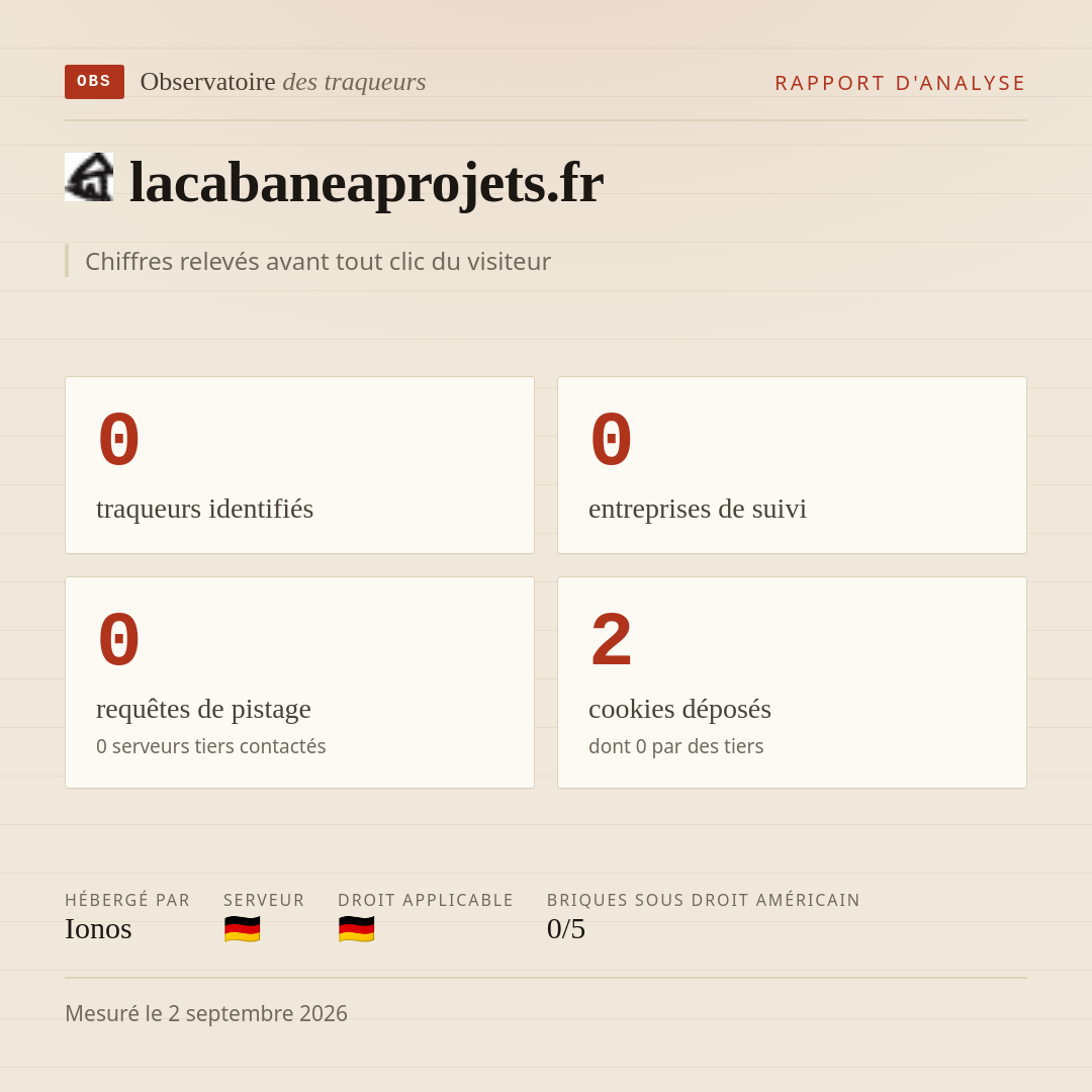 lacabaneaprojets.fr : 0 traqueurs identifiés, 0 entreprises de suivi, 0 requêtes de pistage. Chiffres relevés avant tout clic du visiteur.