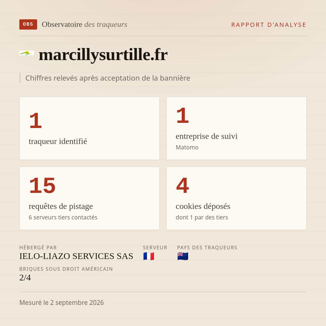 marcillysurtille.fr : 1 traqueur identifié, 1 entreprise de suivi, 15 requêtes de pistage. Chiffres relevés après acceptation de la bannière.