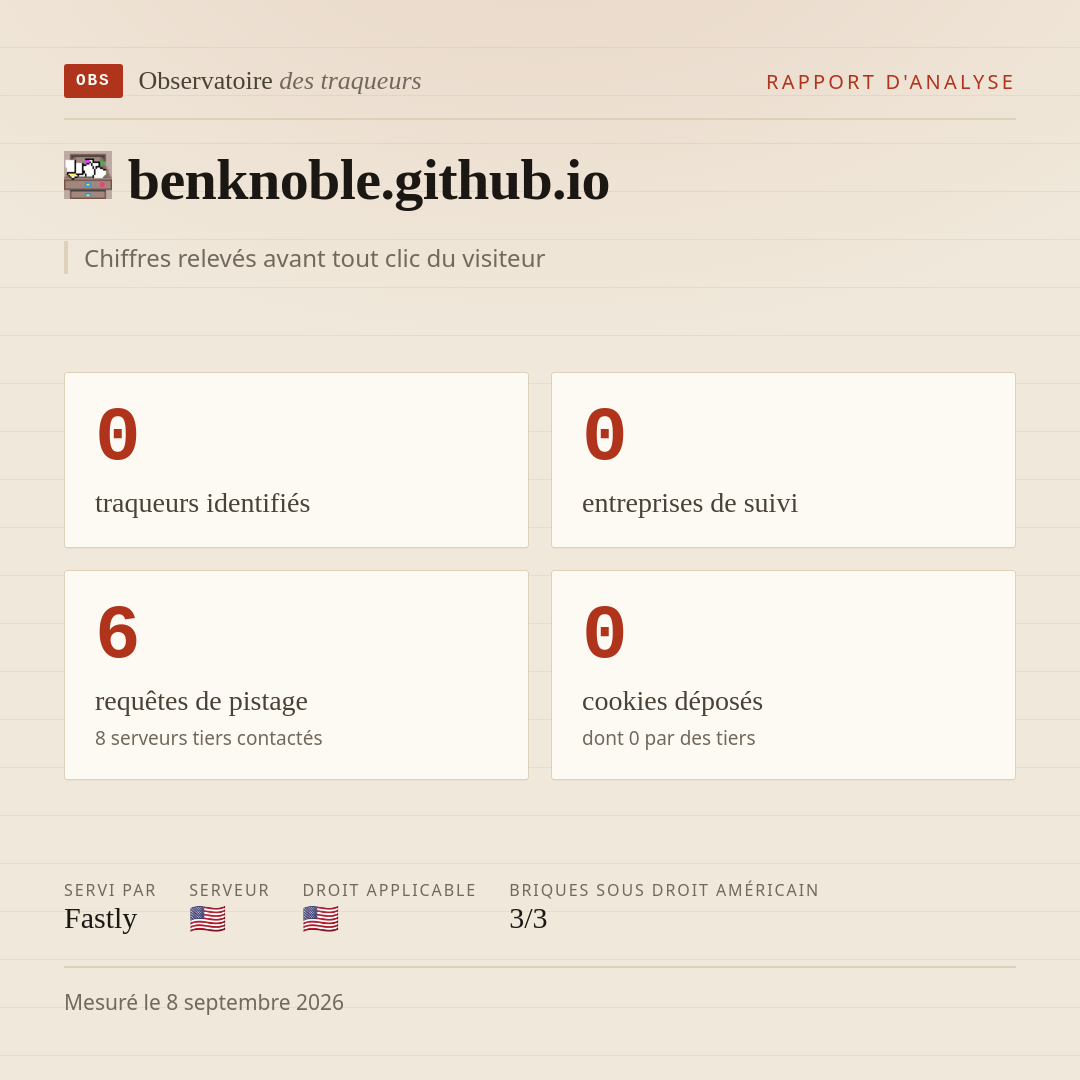 benknoble.github.io : 0 traqueurs identifiés, 0 entreprises de suivi, 6 requêtes de pistage. Chiffres relevés avant tout clic du visiteur.