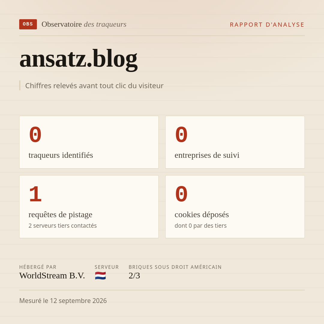 ansatz.blog : 0 traqueurs identifiés, 0 entreprises de suivi, 1 requêtes de pistage. Chiffres relevés avant tout clic du visiteur.