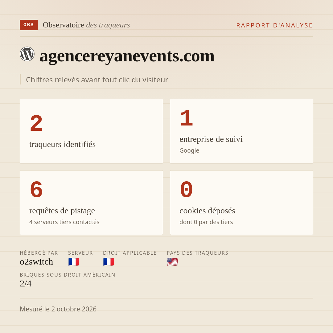agencereyanevents.com : 2 traqueurs identifiés, 1 entreprise de suivi, 6 requêtes de pistage. Chiffres relevés avant tout clic du visiteur.