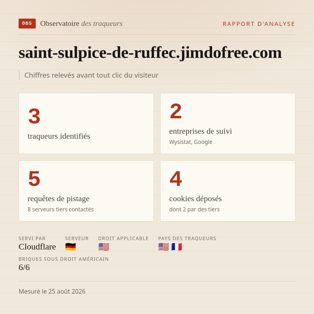 saint-sulpice-de-ruffec.jimdofree.com : 3 traqueurs identifiés, 2 entreprises de suivi, 5 requêtes de pistage. Chiffres relevés avant tout clic du visiteur.