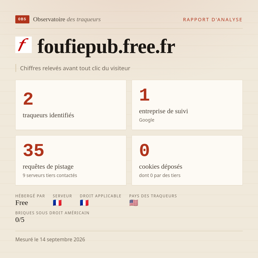 foufiepub.free.fr : 2 traqueurs identifiés, 1 entreprise de suivi, 35 requêtes de pistage. Chiffres relevés avant tout clic du visiteur.