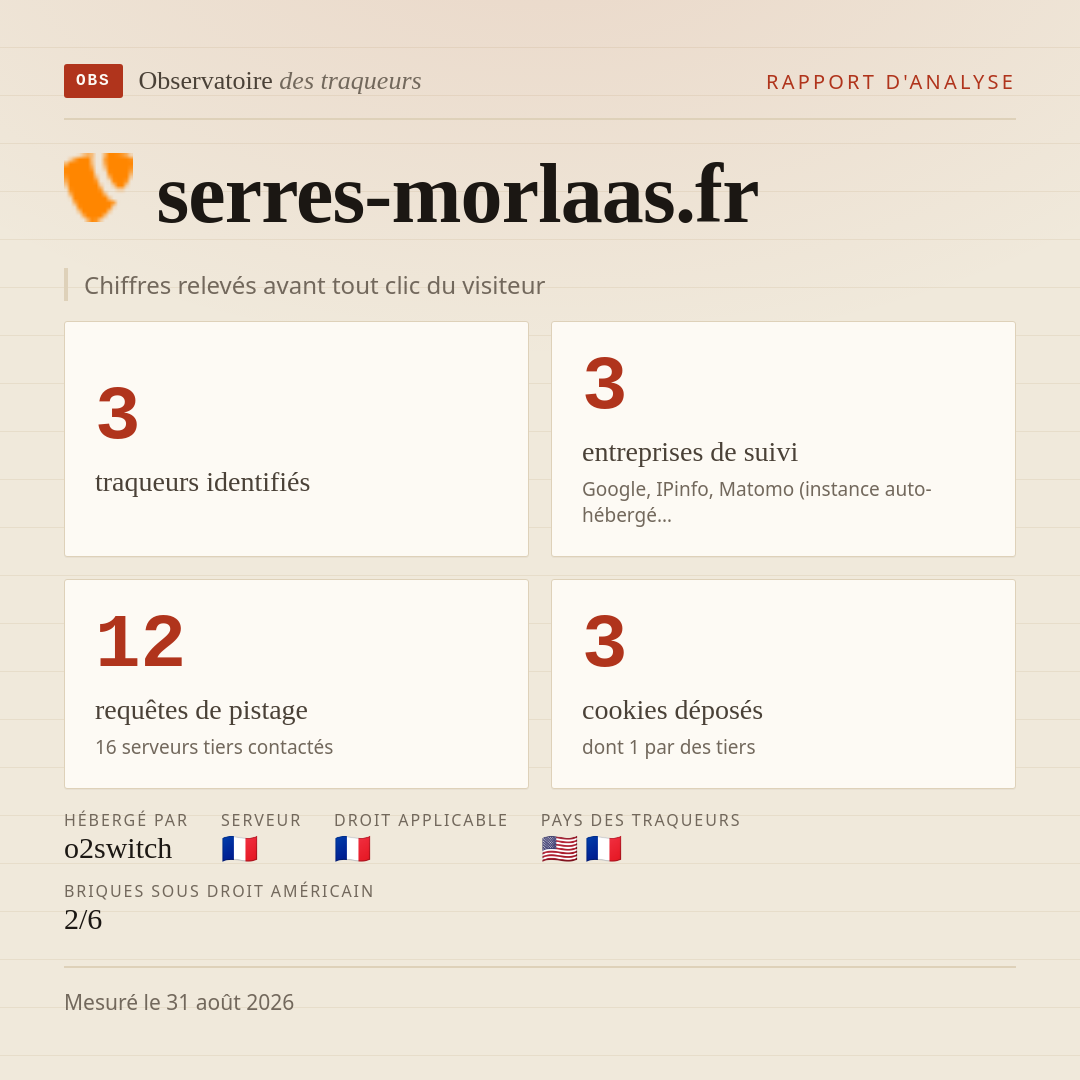 serres-morlaas.fr : 3 traqueurs identifiés, 3 entreprises de suivi, 12 requêtes de pistage. Chiffres relevés avant tout clic du visiteur.