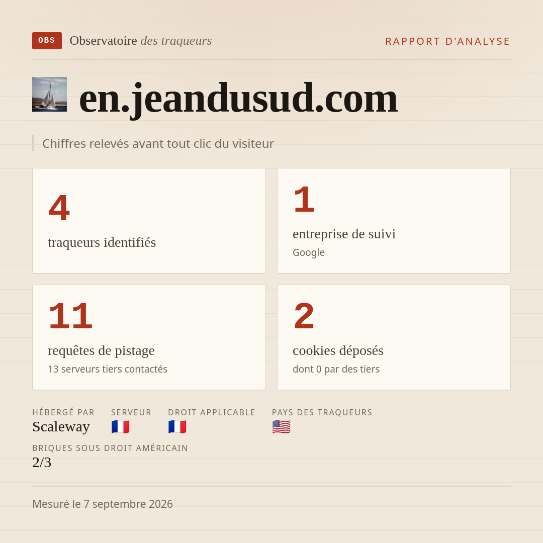 en.jeandusud.com : 4 traqueurs identifiés, 1 entreprise de suivi, 11 requêtes de pistage. Chiffres relevés avant tout clic du visiteur.