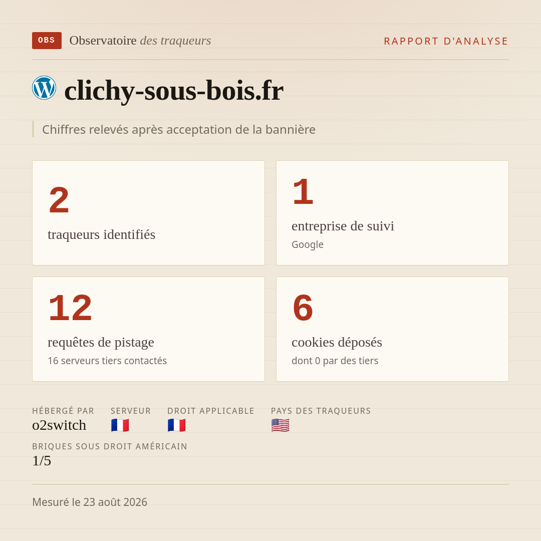 clichy-sous-bois.fr : 2 traqueurs identifiés, 1 entreprise de suivi, 12 requêtes de pistage. Chiffres relevés après acceptation de la bannière.
