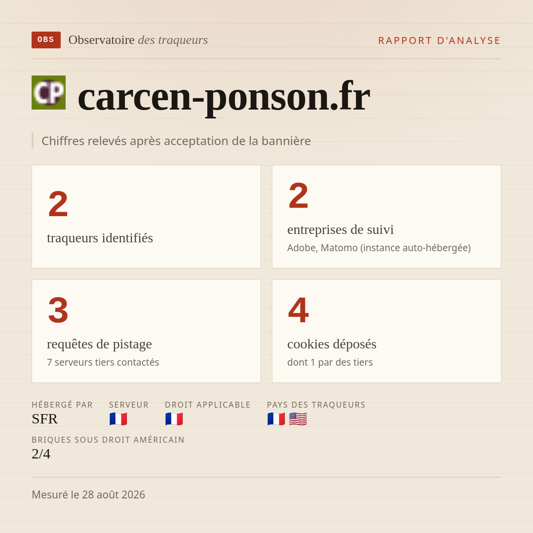 carcen-ponson.fr : 2 traqueurs identifiés, 2 entreprises de suivi, 3 requêtes de pistage. Chiffres relevés après acceptation de la bannière.