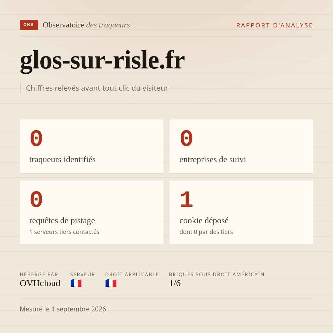 glos-sur-risle.fr : 0 traqueurs identifiés, 0 entreprises de suivi, 0 requêtes de pistage. Chiffres relevés avant tout clic du visiteur.