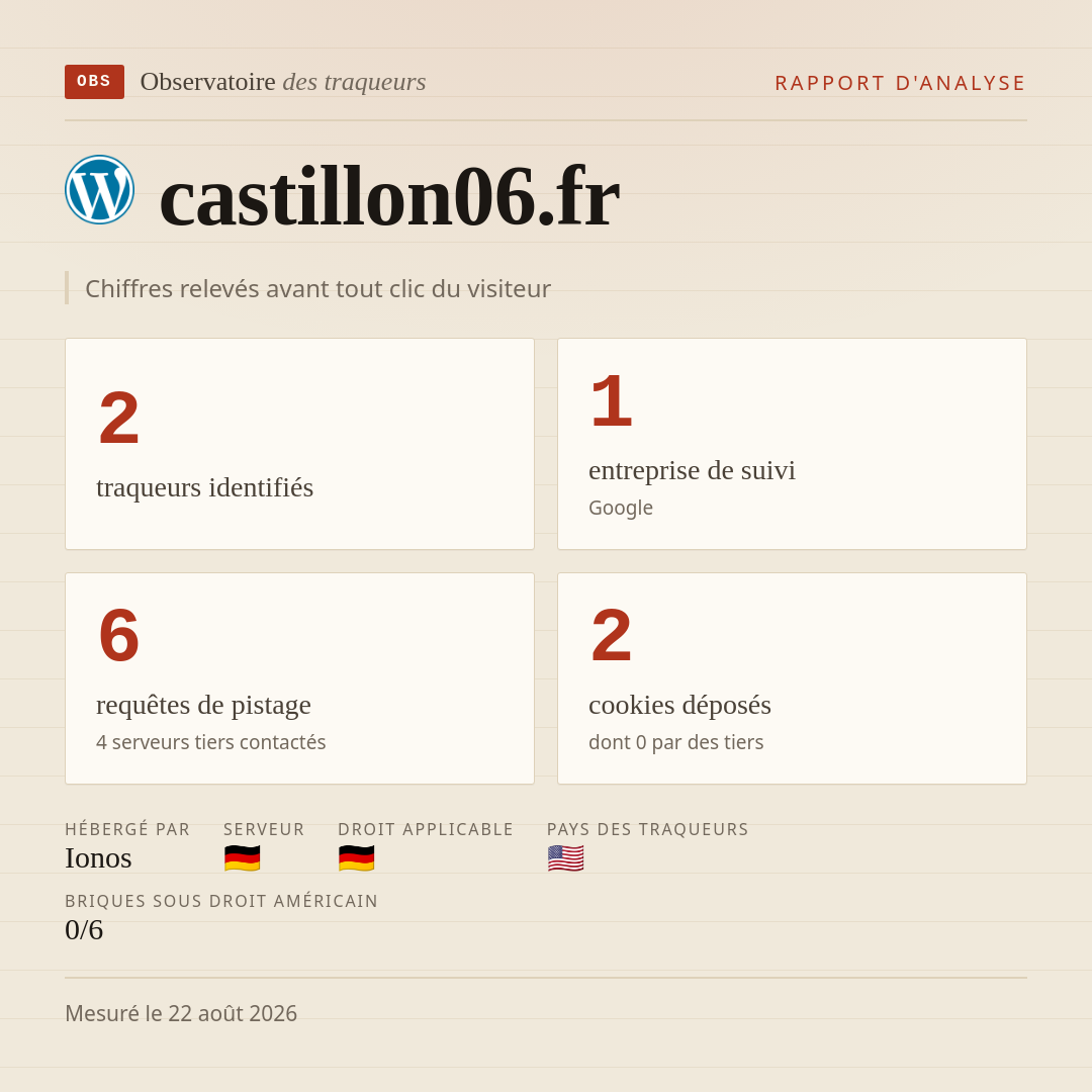 castillon06.fr : 2 traqueurs identifiés, 1 entreprise de suivi, 6 requêtes de pistage. Chiffres relevés avant tout clic du visiteur.