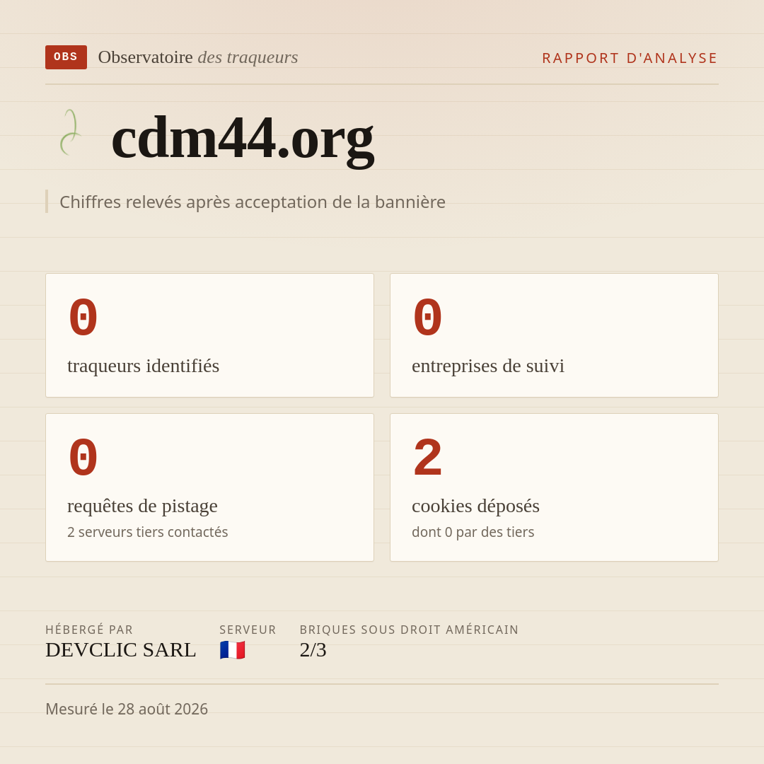 cdm44.org : 0 traqueurs identifiés, 0 entreprises de suivi, 0 requêtes de pistage. Chiffres relevés après acceptation de la bannière.