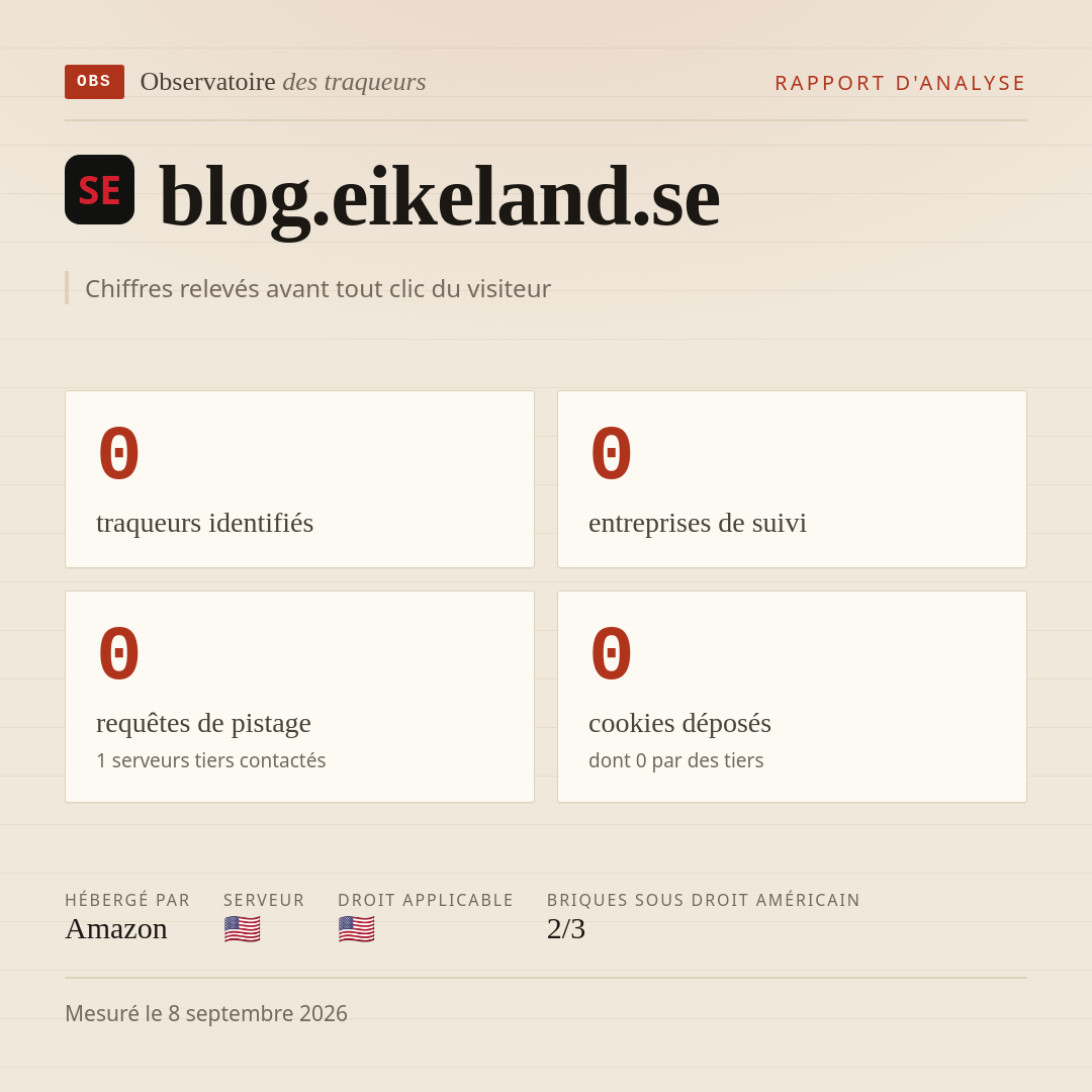 blog.eikeland.se : 0 traqueurs identifiés, 0 entreprises de suivi, 0 requêtes de pistage. Chiffres relevés avant tout clic du visiteur.