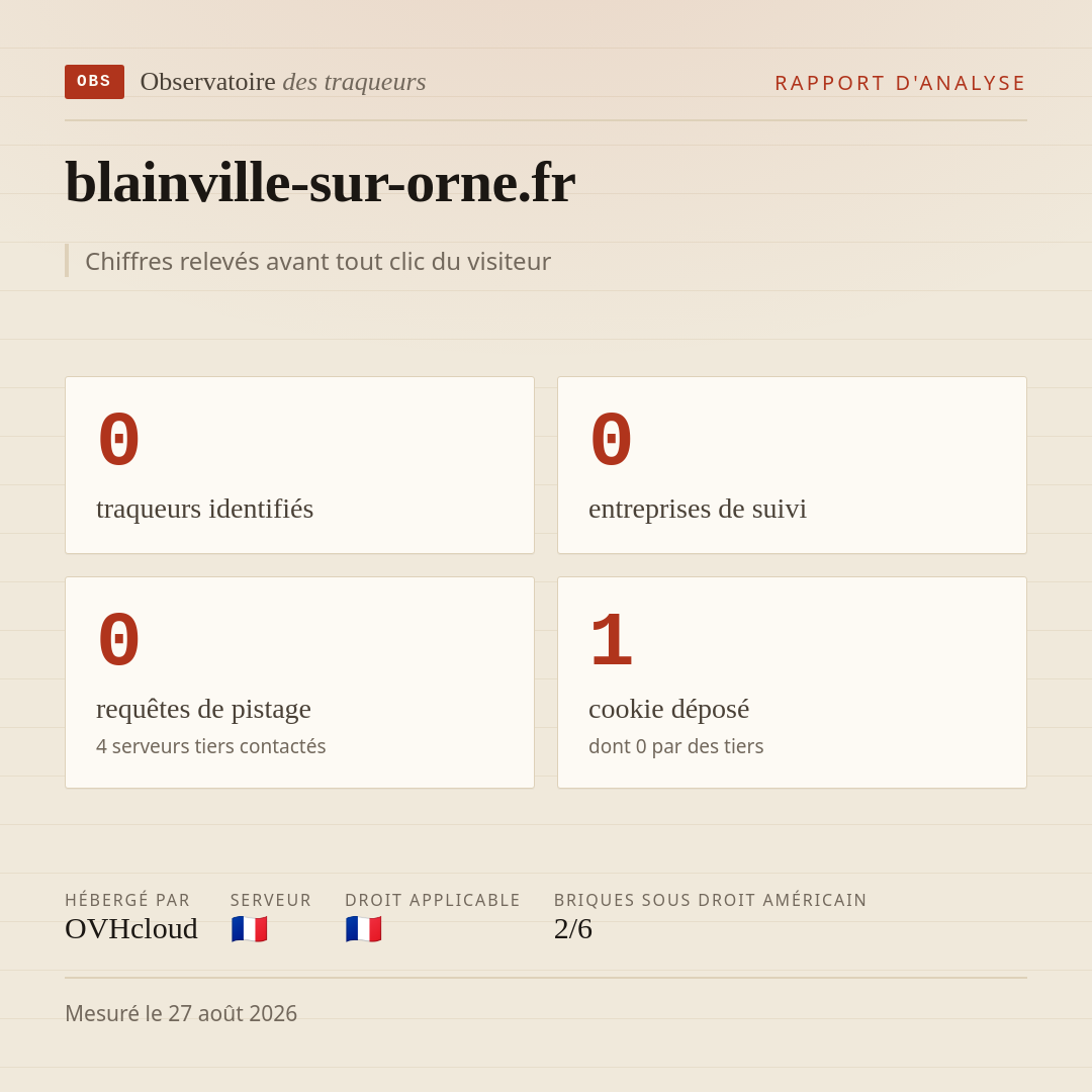 blainville-sur-orne.fr : 0 traqueurs identifiés, 0 entreprises de suivi, 0 requêtes de pistage. Chiffres relevés avant tout clic du visiteur.