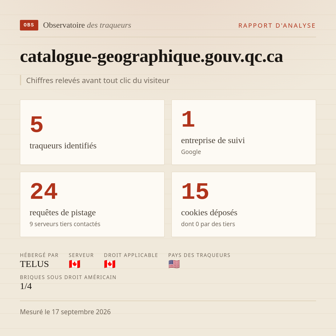 catalogue-geographique.gouv.qc.ca : 5 traqueurs identifiés, 1 entreprise de suivi, 24 requêtes de pistage. Chiffres relevés avant tout clic du visiteur.