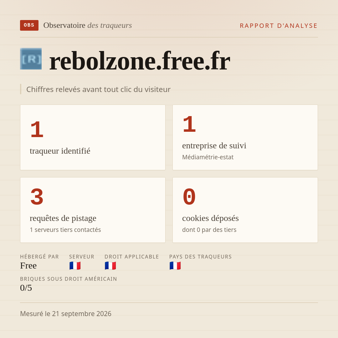 rebolzone.free.fr : 1 traqueur identifié, 1 entreprise de suivi, 3 requêtes de pistage. Chiffres relevés avant tout clic du visiteur.