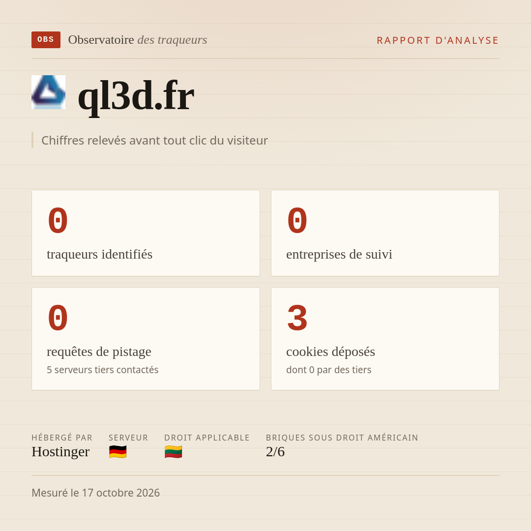 ql3d.fr : 0 traqueurs identifiés, 0 entreprises de suivi, 0 requêtes de pistage. Chiffres relevés avant tout clic du visiteur.